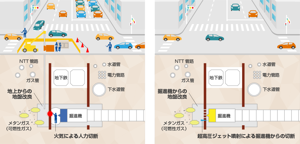 DO-Jet工法の特長